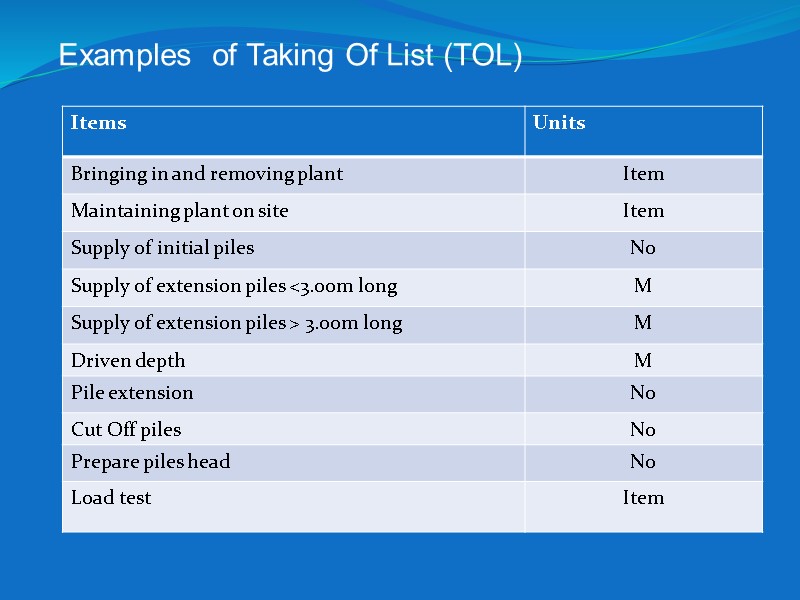 Examples  of Taking Of List (TOL)